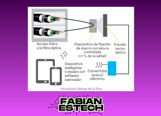 ¿Cómo saber si me están robando internet? Señales y soluciones 6 image 1079