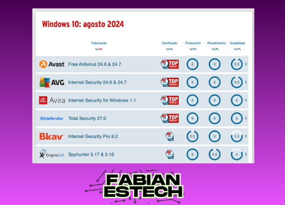 Los mejores antivirus para Windows en 2025 6 image 1115