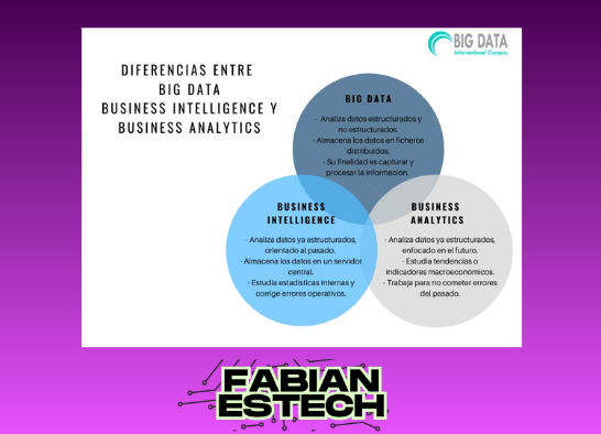 Cómo usar la IA para análisis de big data 4 image 627
