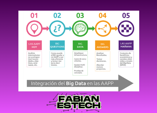 Cómo usar la IA para análisis de big data 5 image 629