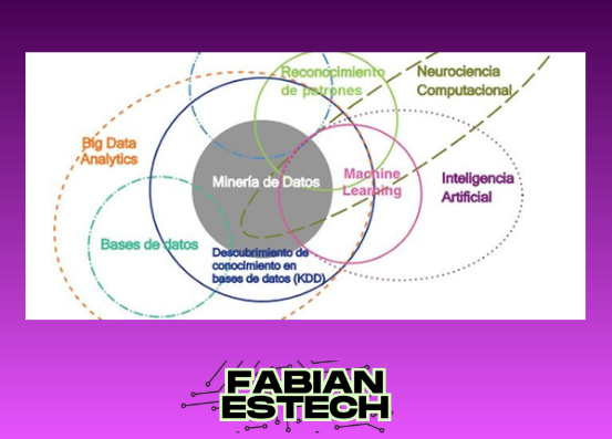 Cómo usar la IA para análisis de big data 6 image 630