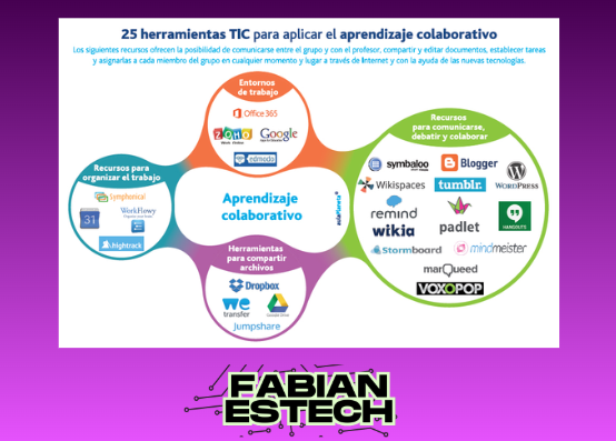 Cómo configurar programas para trabajo colaborativo 3 image 672